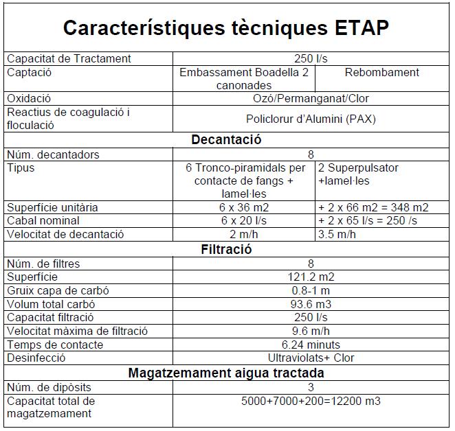 Característiques tècniques ETAP 2010